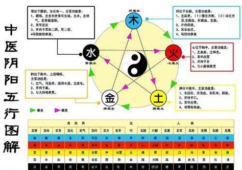 水和金 五行|五行是水生金、还是金旺水 金生水是金旺还是水旺